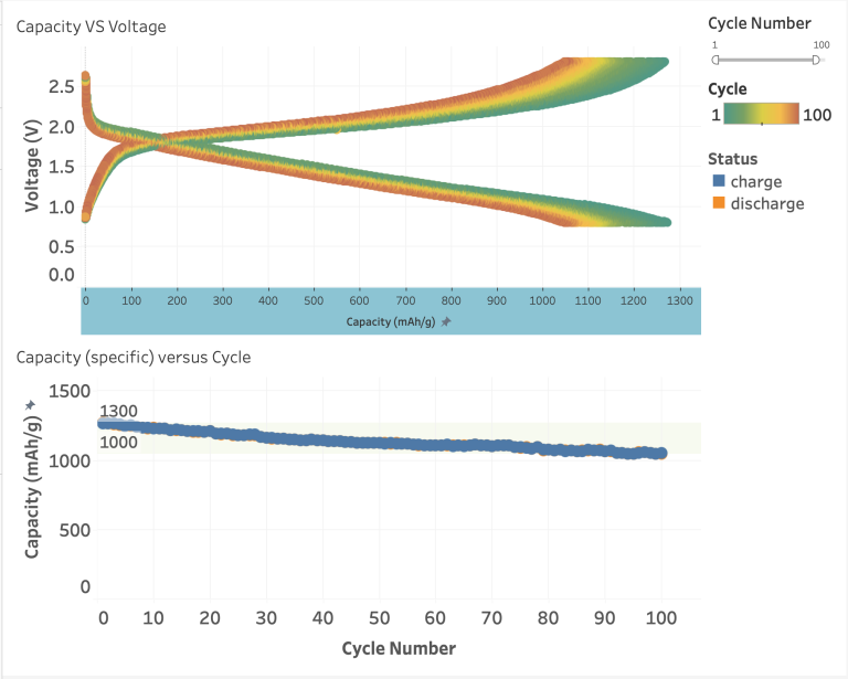 Using Python to deal with battery cycle data